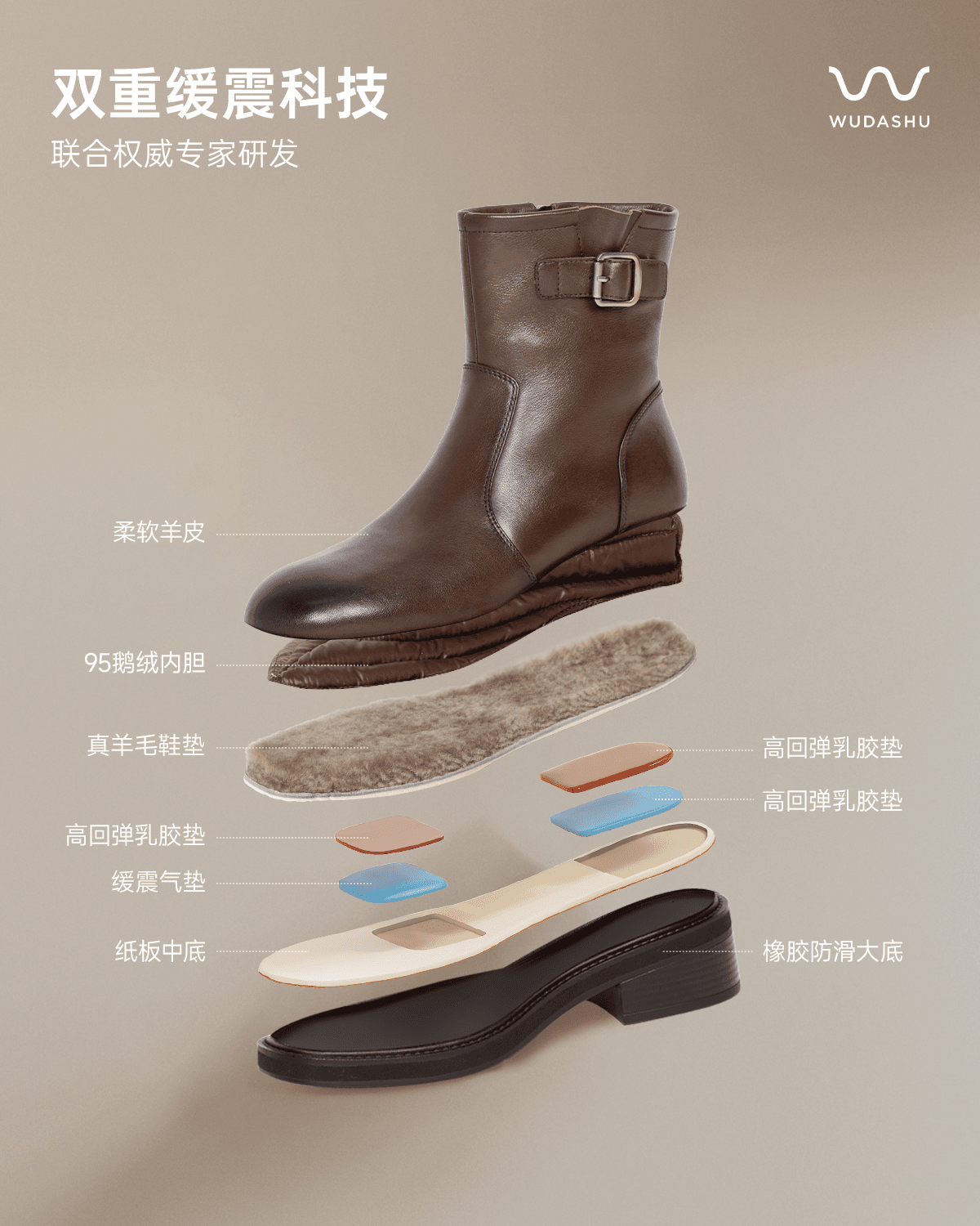 侧扣鹅绒靴结构爆炸图，展示羊皮鞋面、鹅绒内胆、羊毛鞋垫、乳胶垫、缓震气垫、中底与橡胶大底